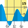 Yakutat tide chart for Monday, June 15, 2026
