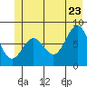 Yakutat tide chart for Tuesday, June 23, 2026