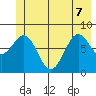 Yakutat tide chart for Sunday, June 7, 2026