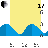 Yale Boathouse tide chart for Thursday, June 17, 2021