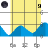 Yale Boathouse tide chart for Friday, July 9, 2021