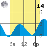 Yale Boathouse tide chart for Tuesday, June 14, 2022