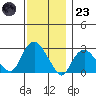 Yale Boathouse tide chart for Wednesday, November 23, 2022