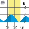 Yale Boathouse tide chart for Friday, January 6, 2023