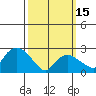 Yale Boathouse tide chart for Wednesday, March 15, 2023
