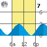 Yale Boathouse tide chart for Tuesday, March 7, 2023