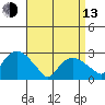 Yale Boathouse tide chart for Thursday, April 13, 2023