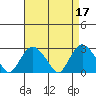 Yale Boathouse tide chart for Monday, April 17, 2023