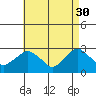 Yale Boathouse tide chart for Sunday, April 30, 2023