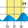 Yale Boathouse tide chart for Wednesday, June 14, 2023