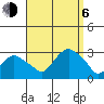 Yale Boathouse tide chart for Wednesday, September 6, 2023