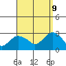 Yale Boathouse tide chart for Saturday, September 9, 2023