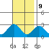 Yale Boathouse tide chart for Thursday, November 9, 2023