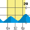 Yale Boathouse tide chart for Monday, May 20, 2024