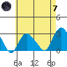 Yale Boathouse tide chart for Tuesday, May 7, 2024
