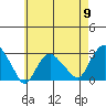 Yale Boathouse tide chart for Thursday, May 9, 2024