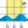 Yale Boathouse tide chart for Saturday, June 15, 2024