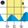 Yale Boathouse tide chart for Thursday, June 6, 2024