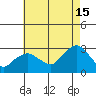 Yale Boathouse tide chart for Thursday, August 15, 2024