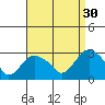 Yale Boathouse tide chart for Friday, August 30, 2024
