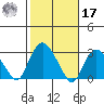 Yale Boathouse tide chart for Thursday, October 17, 2024