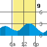 Yale Boathouse tide chart for Wednesday, October 9, 2024