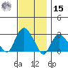 Yale Boathouse tide chart for Friday, November 15, 2024