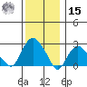Yale Boathouse tide chart for Sunday, December 15, 2024
