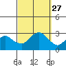 Yale Boathouse tide chart for Saturday, September 27, 2025