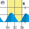 Yale Boathouse tide chart for Monday, October 6, 2025