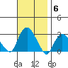Yale Boathouse tide chart for Thursday, November 6, 2025