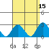 Yale Boathouse tide chart for Wednesday, April 15, 2026
