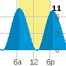 Ossabaw Island tide chart for Thursday, March 11, 2021