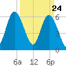 Ossabaw Island tide chart for Wednesday, March 24, 2021