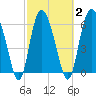 Ossabaw Island tide chart for Tuesday, March 2, 2021