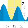 Ossabaw Island tide chart for Sunday, March 7, 2021