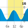 Ossabaw Island tide chart for Friday, April 16, 2021