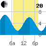 Ossabaw Island tide chart for Tuesday, April 20, 2021