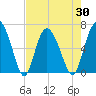 Ossabaw Island tide chart for Friday, April 30, 2021