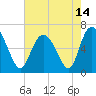 Ossabaw Island tide chart for Friday, May 14, 2021
