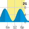 Ossabaw Island tide chart for Friday, May 21, 2021