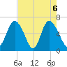 Ossabaw Island tide chart for Thursday, May 6, 2021