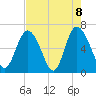 Ossabaw Island tide chart for Saturday, May 8, 2021