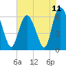 Ossabaw Island tide chart for Friday, June 11, 2021