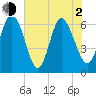 Ossabaw Island tide chart for Wednesday, June 2, 2021