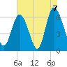 Ossabaw Island tide chart for Monday, June 7, 2021