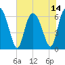 Ossabaw Island tide chart for Wednesday, July 14, 2021