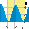 Ossabaw Island tide chart for Thursday, July 15, 2021