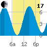 Ossabaw Island tide chart for Saturday, July 17, 2021