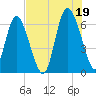 Ossabaw Island tide chart for Monday, July 19, 2021